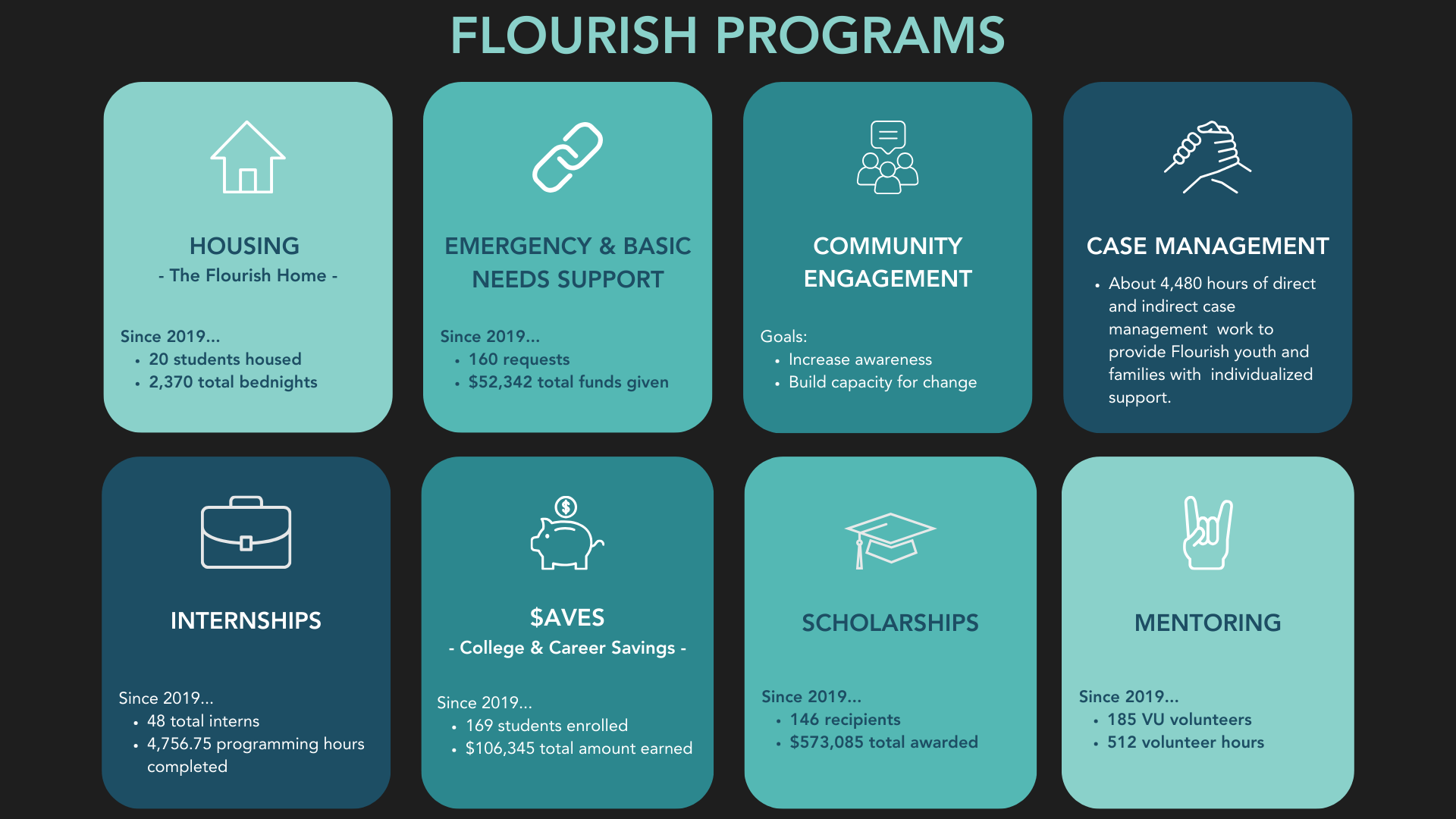 Flourish Review: 2019-2022 Stats